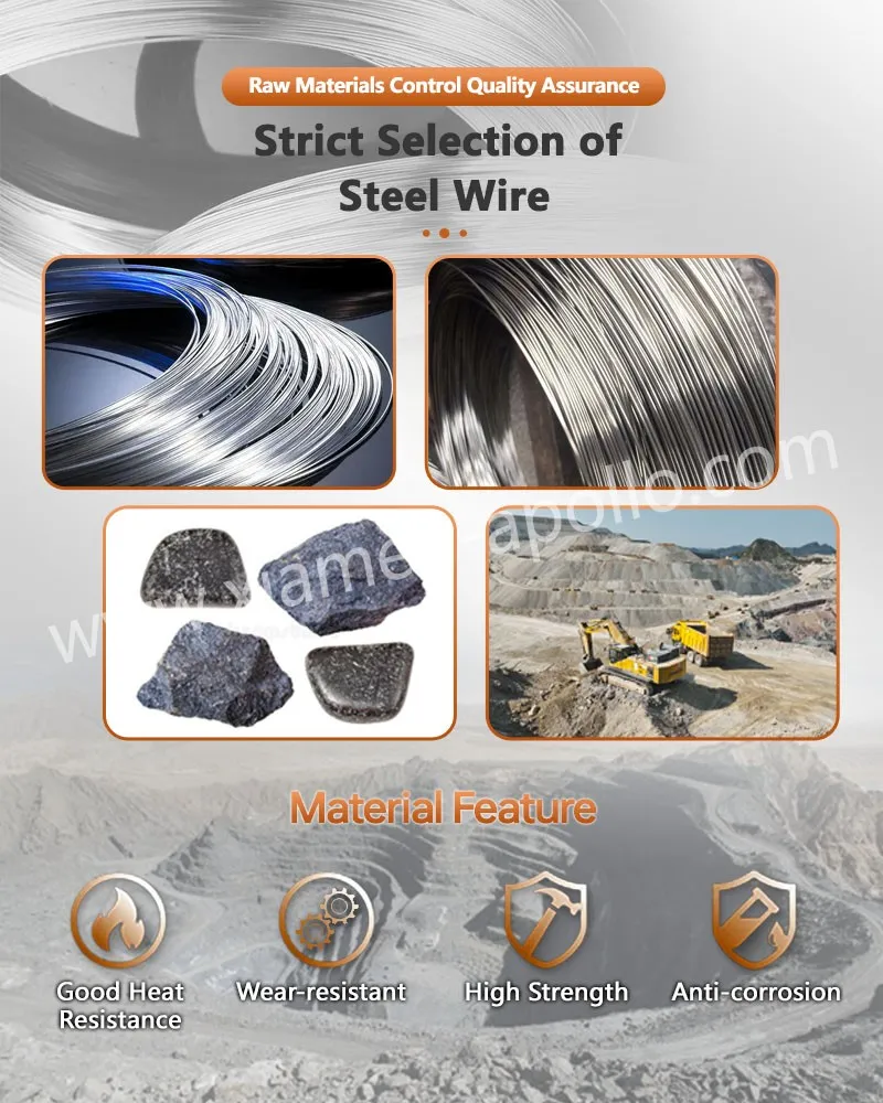 Strict Selection of Steel Wire for Flat Top Screw Strict Selection of Steel Wire for Flat Top Screw
