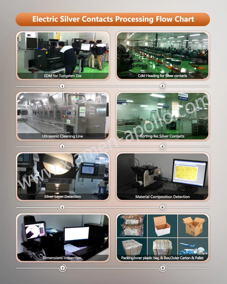Solid silver contacts Processing Flow Chart Solid silver contacts Processing Flow Chart