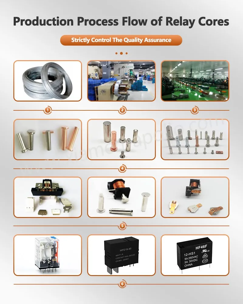 Production Process Flow of AC relay slot core Production Process Flow of AC relay slot core