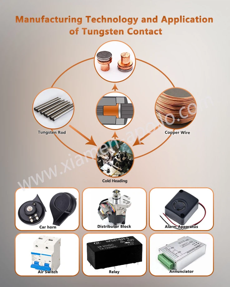 Manufacturing Technology and Application of Tungsten Copper Contacts Manufacturing Technology and Application of Tungsten Copper Contacts