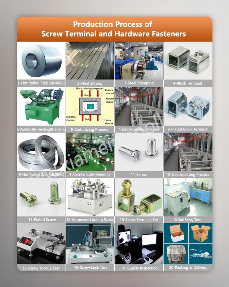 Production Process of Screw Terminal and Threaded Clinching Screw Production Process of Screw Terminal and Threaded Clinching Screw